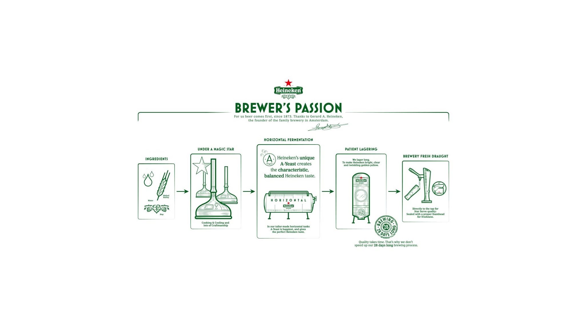 Brew Passion Gb New